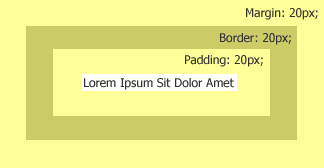 margens, bordas e espaçamentos no CSS