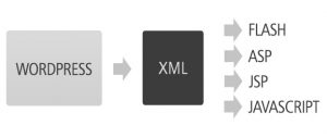 diagrama-xml diagrama-xml