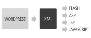 diagrama-xml